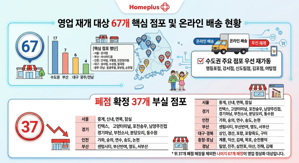 홈플러스 인천숭의점 (폐점) 사진 4
