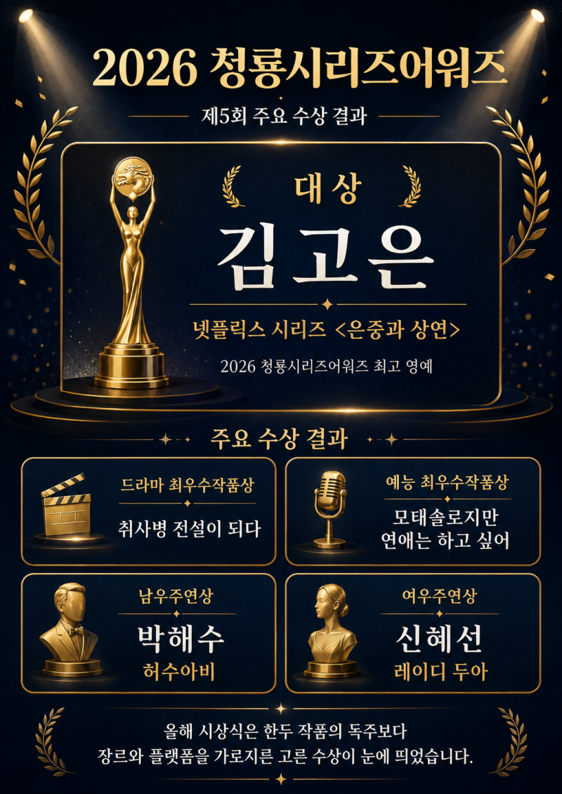 2026 청룡시리즈어워즈 수상 결과, 김고은 대상과 주요 수상작 총정리