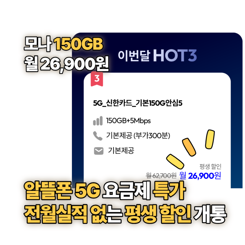 알뜰폰 5G 요금제 특가｜모나 150GB 월 26,900원 | 전월실적 없는 평생 할인 개통 후기