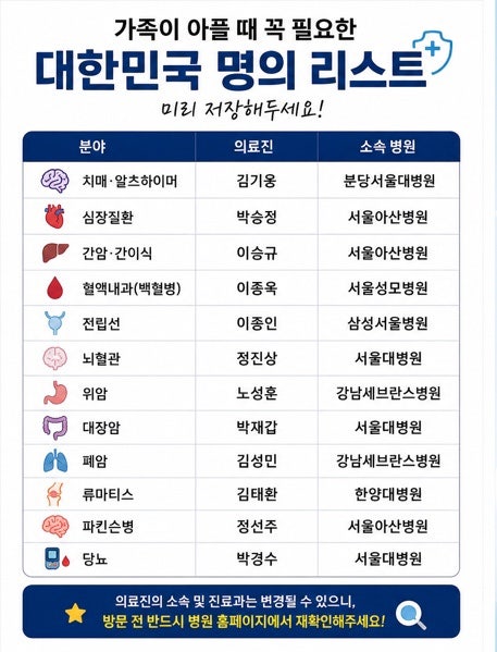 가족이 아플 때 꼭 필요한 대한민국 명의 리스트, 미리 저장해두세요