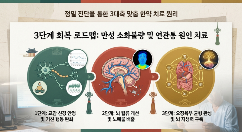 잠꼬대가 심하면 파킨슨병이나 치매에 걸릴 위험이 얼마나 높아지나요?