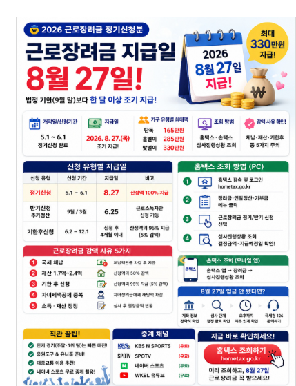 2026 근로장려금 지급일 8월 27일 심사결과 조회 최대 지급액 감액 사유 입금 지연 대처법 총정....