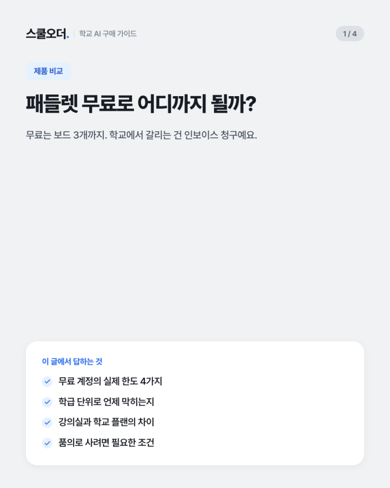 패들렛 무료로 어디까지 될까? 학교는 여기서 갈려요