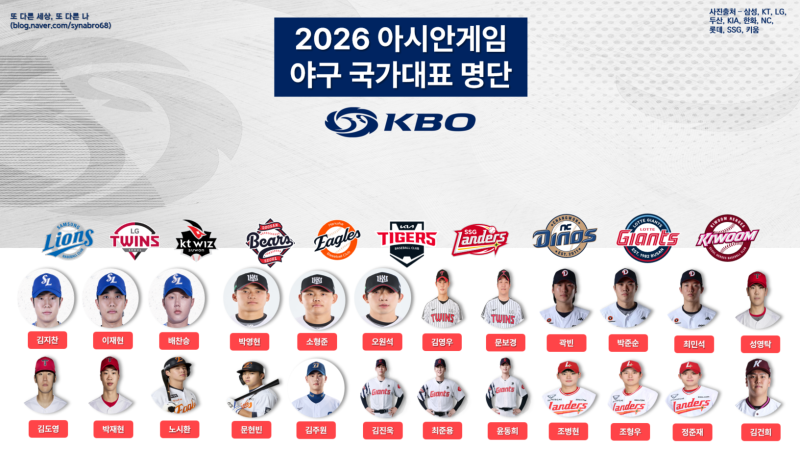 2026 아시안게임 야구 국가대표 명단과 대진표와 경기일정과 경기장