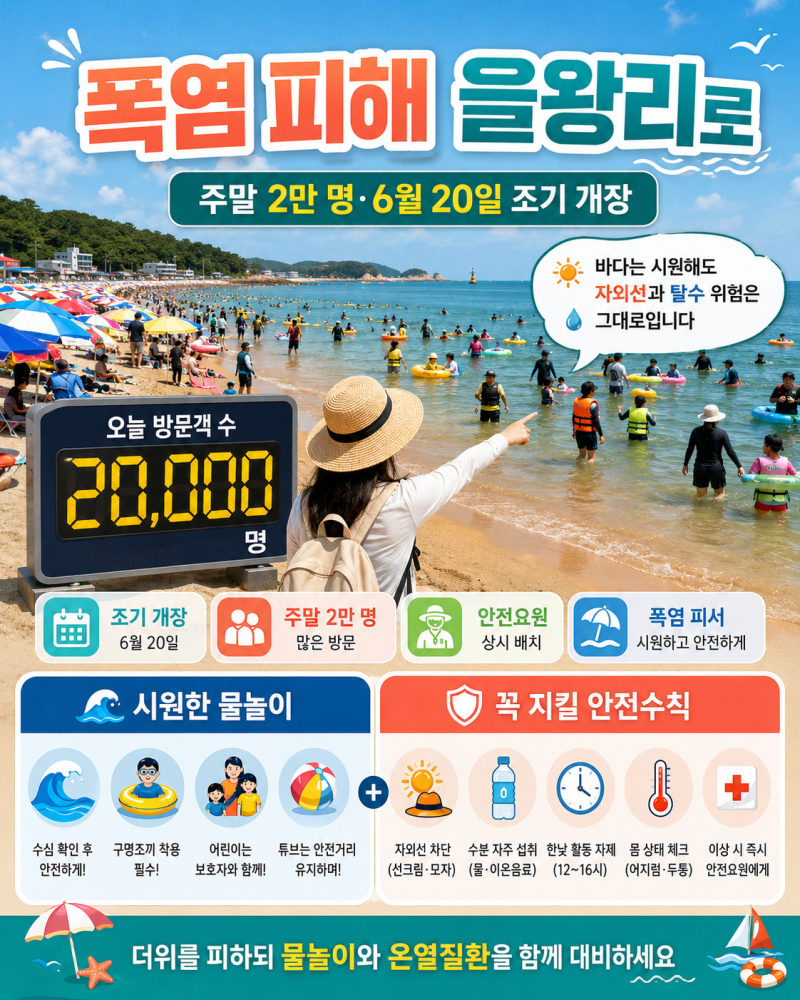 을왕리해수욕장 주말 2만 명 방문, 6월 20일 조기 개장과 폭염 물놀이 안전수칙