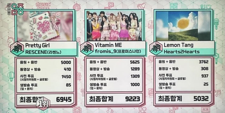 프로미스나인 Vitamin ME 뮤직뱅크 의상 분석!1주차 화이트 리조트룩 vs....