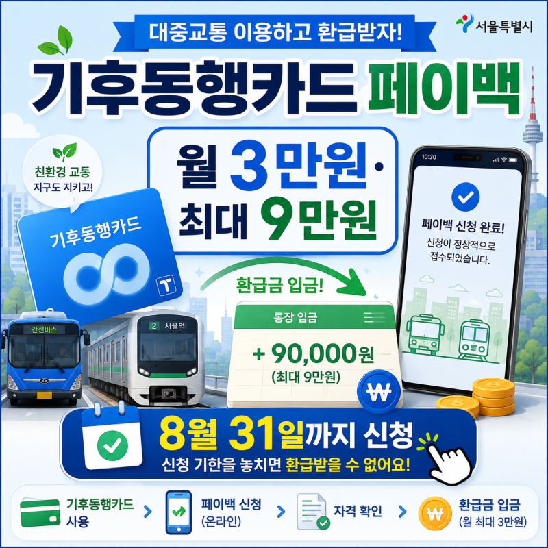 기후동행카드 수기환급 접수와 페이백 신청 방법, 월 3만원 최대 9만원 환급받는 법