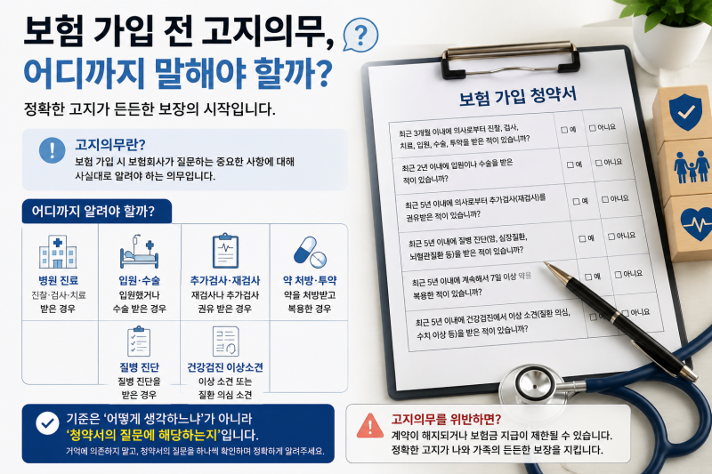 보험 가입 전 고지의무, 어디까지 말해야 할까? 병원 다녀온 것도 알려야 하나요?
