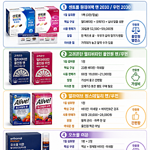 센트룸 원데이팩 맨·우먼 2030 내돈내산 후기 부부 영양제 4종 비교