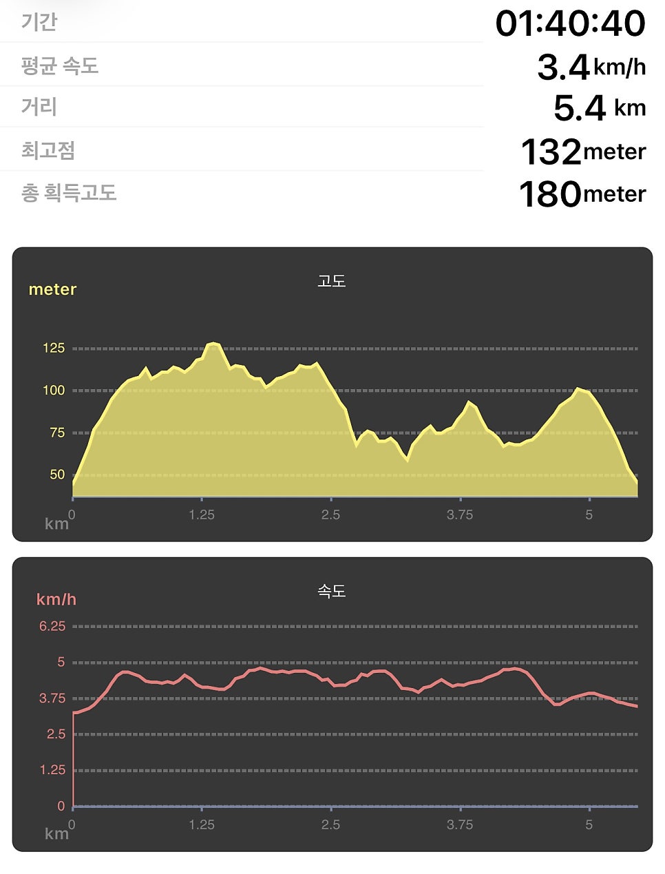 송공산 사진 3