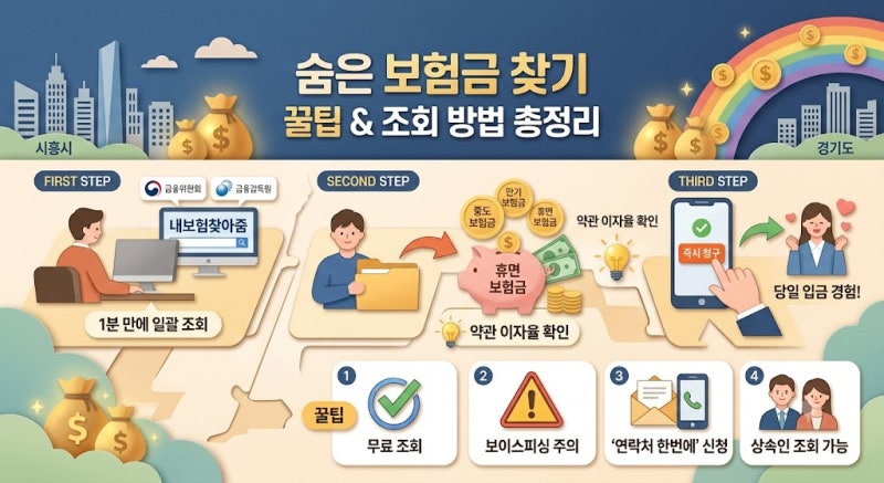 숨은 보험금 찾기 꿀팁 모두정리