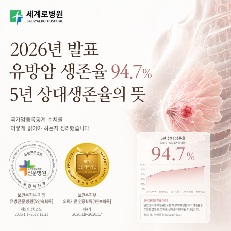 2026년 발표 유방암 생존율 94.7%와 5년 상대생존율의 뜻