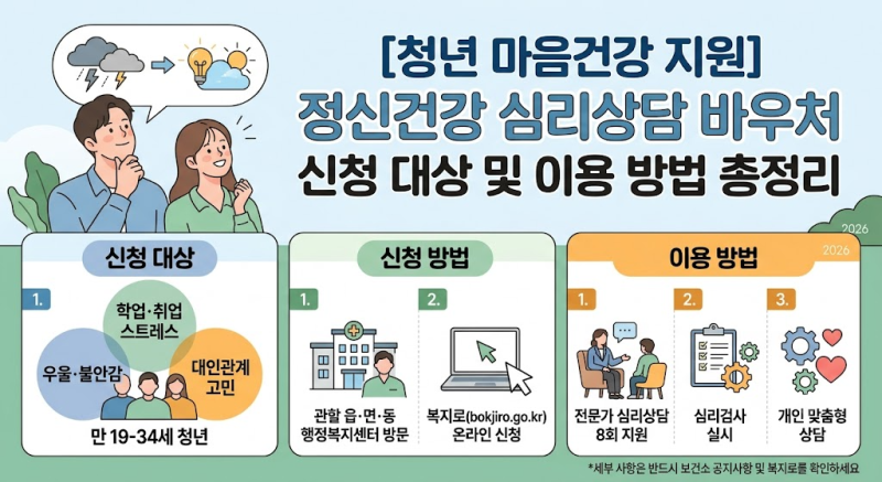 [청년 마음건강 지원] 정신건강 심리상담 바우처 신청 대상 및 이용 방법 총정리