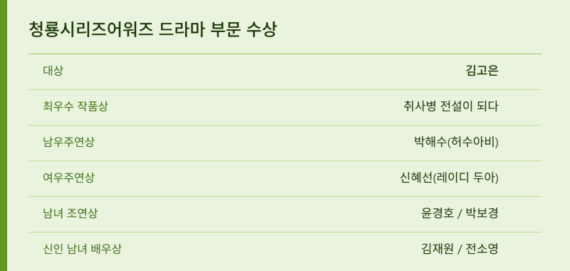 배우 김고은 대상 청룡시리즈어워즈 눈물의 소감 더 많은 기회를 달라 발언 화제