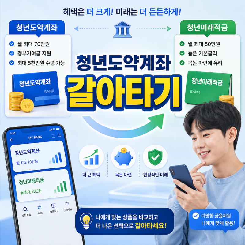 청년도약계좌에서 청년미래적금 갈아타기 방법, 해지 순서와 8월 7일 마감 주의사항