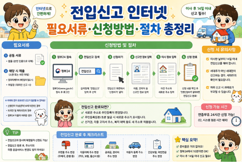 전입신고 인터넷 필요서류 신청방법 절차 총정리