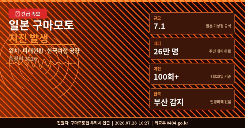 일본 구마모토 지진 2026 위치 피해 현황 한국 여행 영향 총정리