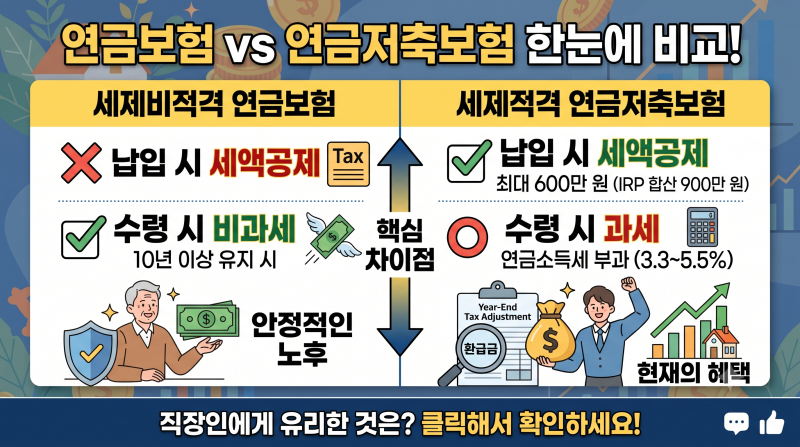 연금저축보험, 세금 폭탄 없이 노후 준비 제대로 하는 법!