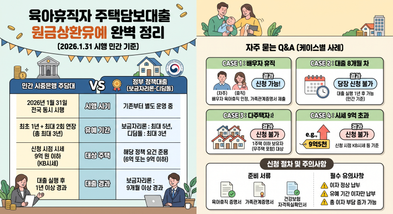 육아휴직 시 주택담보대출 원금상환 유예 총정리 (민간·정책 대출 비교 & 케이스별 사례)