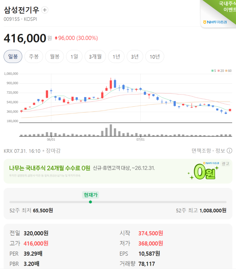 삼성전기우 주가 급등한이유는? 260731