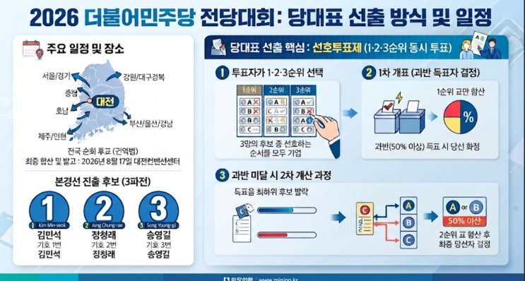 2026 더불어민주당 전당대회 일정, 후보, 그리고 '선호투표제' 총정리