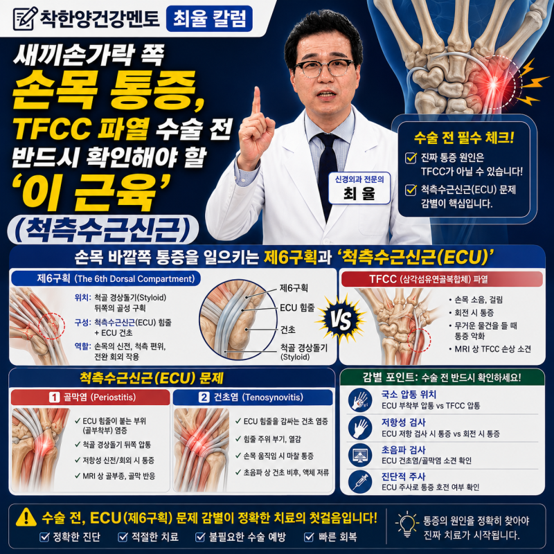 새끼손가락 쪽 손목 통증, TFCC 파열 수술 전 반드시 확인해야 할 '이 근육' (척측수근신근) 착....