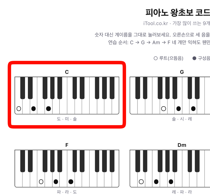 피아노 코드표 무료 PDF, 계이름 있는 왕초보용 9코드 (A4 한 장)