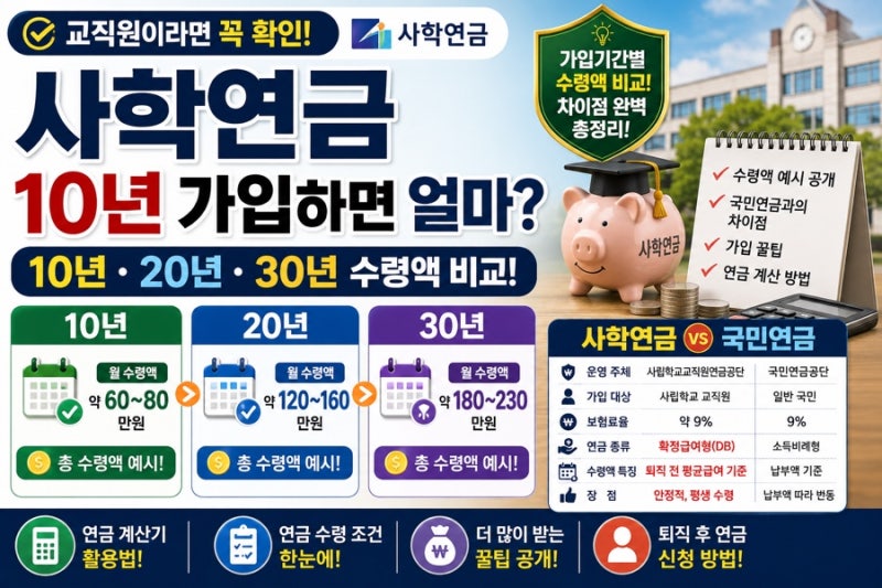사학연금 10년 가입하면 얼마 수령액 20년 30년 비교 및 국민연금 차이점 총정리