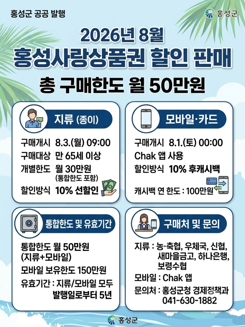 2026년 8월 홍성사랑상품권 할인판매 안내 (지류·모바일 구매 한도 및 캐시백 혜택)