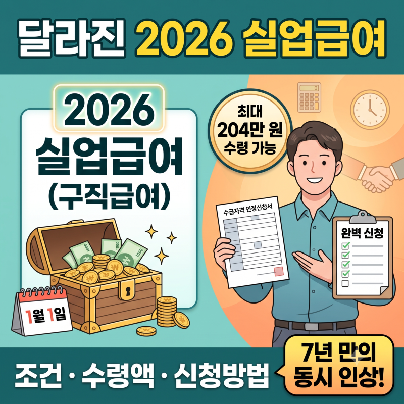 2026년 실업급여 자격조건, 수령금액 및 신청 방법