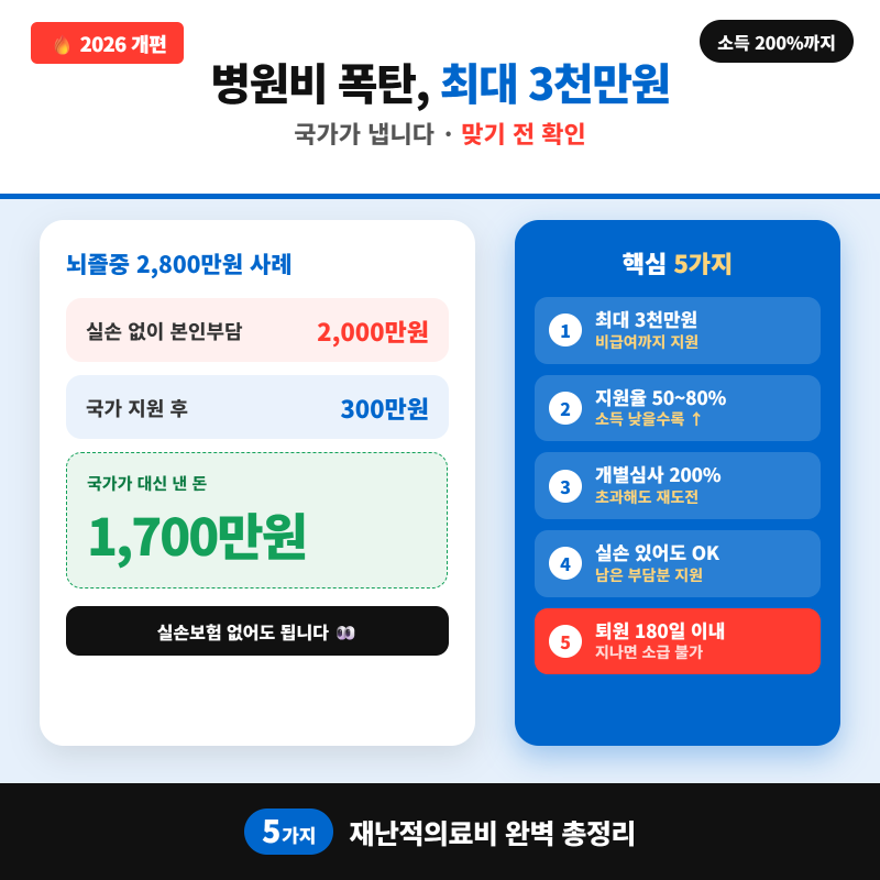 2026 부모님 병원비 폭탄, 재난적의료비 지원 5가지 총정리 (최대 3천만원 국가 지원)