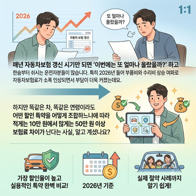 2026년 자동차보험료 절약법:할인율 가장 높은 특약 완벽 비교