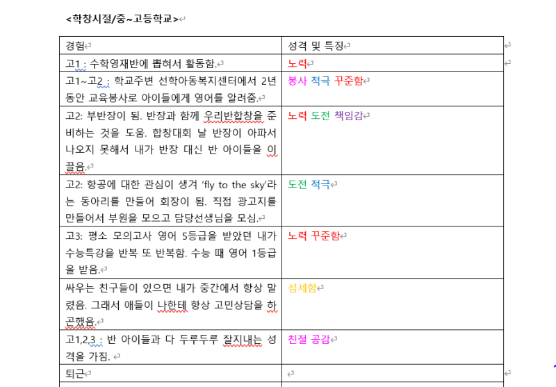 승무원·인턴·공기업 면접까지, 여러 번의 면접 끝에 터득한 ‘혼자면접 준비법’(내노력내....