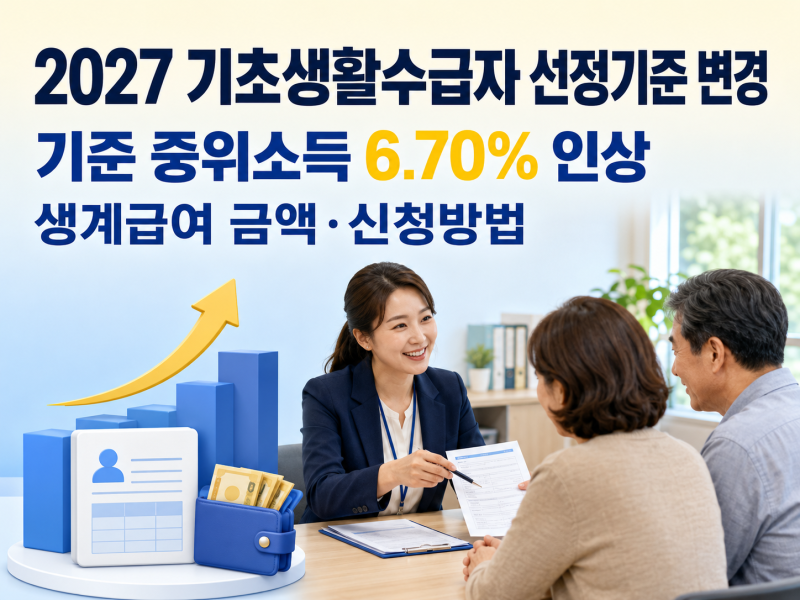 ◆2027년 기초생활수급자 선정 기준과 신청방법/기준 중위소득 6.70% 인상·생계급여 금액