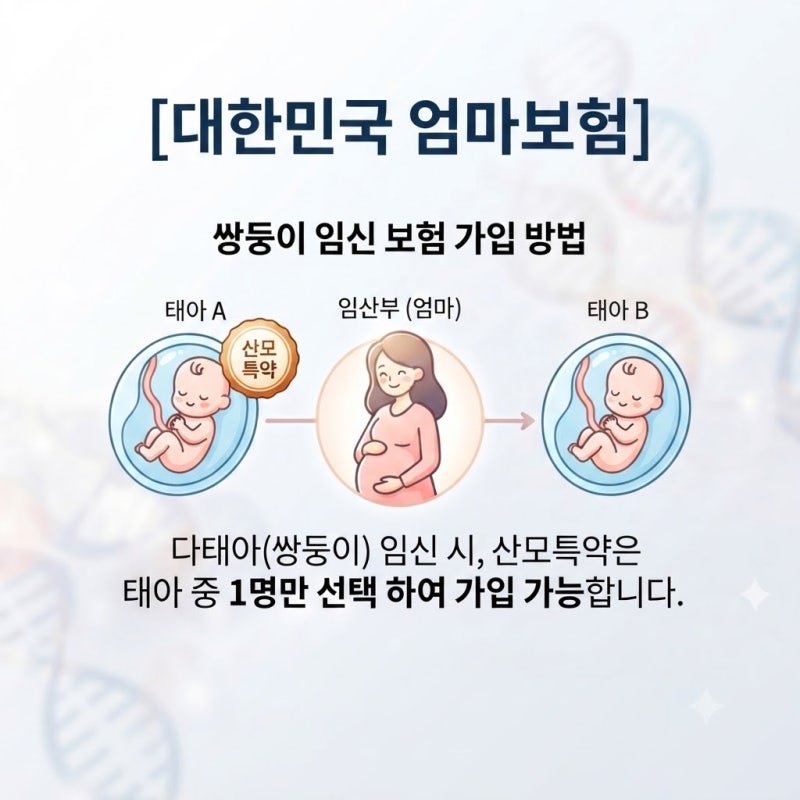 "아니, 이걸 왜 몰랐지?" 임신부라면 무조건 챙겨야 할 우체국 대한민국 엄마 보험 가입 방법 ....