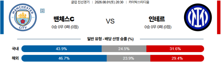 [스포츠 경기 분석] 08월01일(20:30) 맨체스터시티 vs 인터밀란 클럽친....