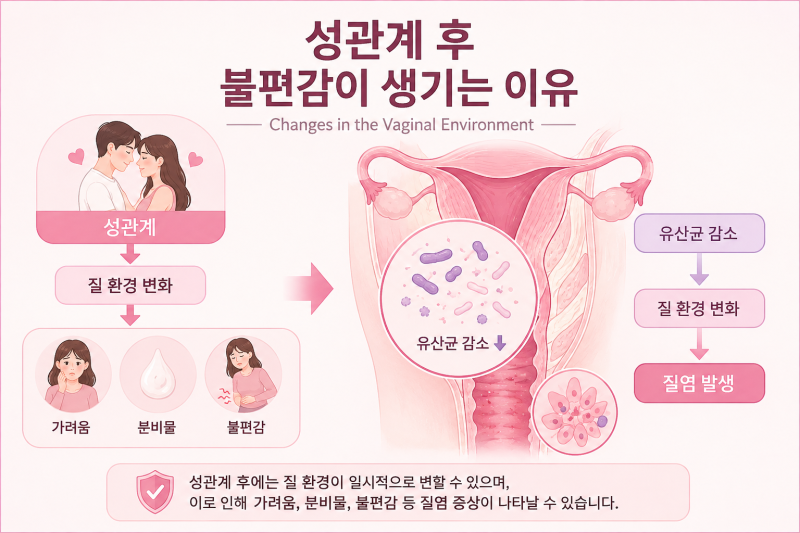 성관계 후 질염이 반복돼요. 왜 그럴까요?