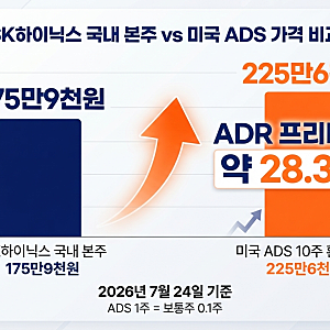 SK하이닉스 ADR 가격 225만원 진짜일까? 1대10 비율과 프리미엄 계산법