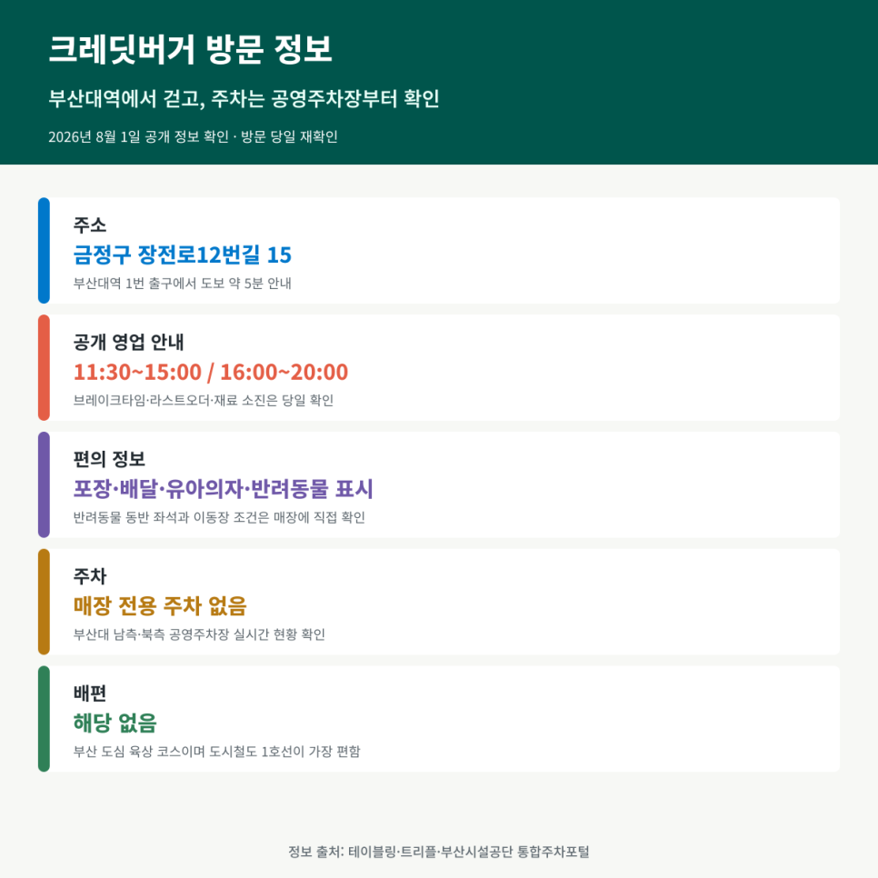 크레딧버거 사진 2