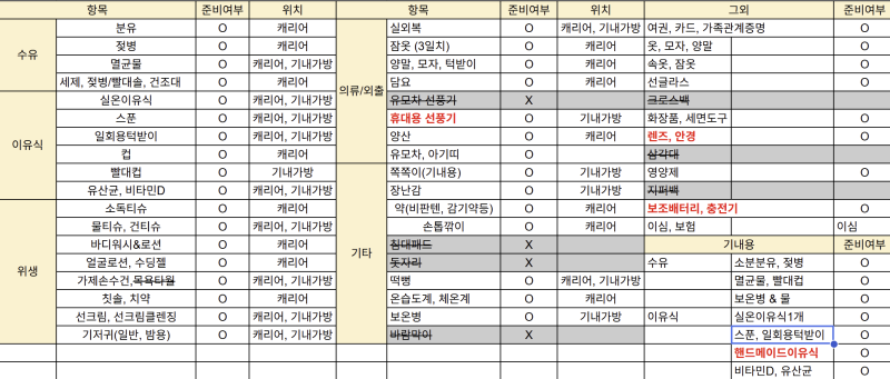 11개월 아기 해외여행 준비물 후쿠오카 이유식 돌전 아기 후쿠오카 여행 준비물