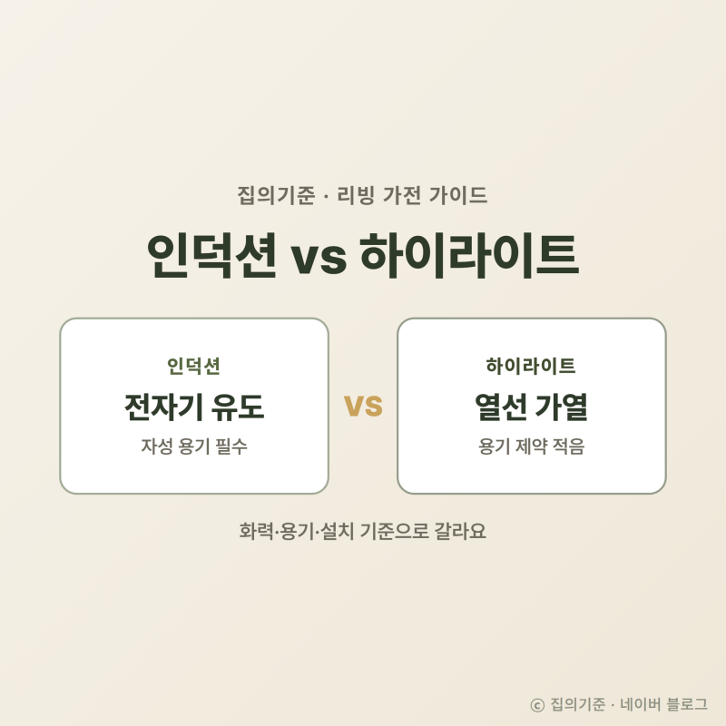 인덕션 vs 하이라이트 차이, 화력·용기·설치로 갈라요