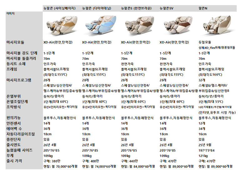 바디프랜드 광주수완라운지 '뉴팔콘시리즈' 비교분석 뉴팔콘,뉴팔콘(다이아데님), 뉴팔콘S, ....