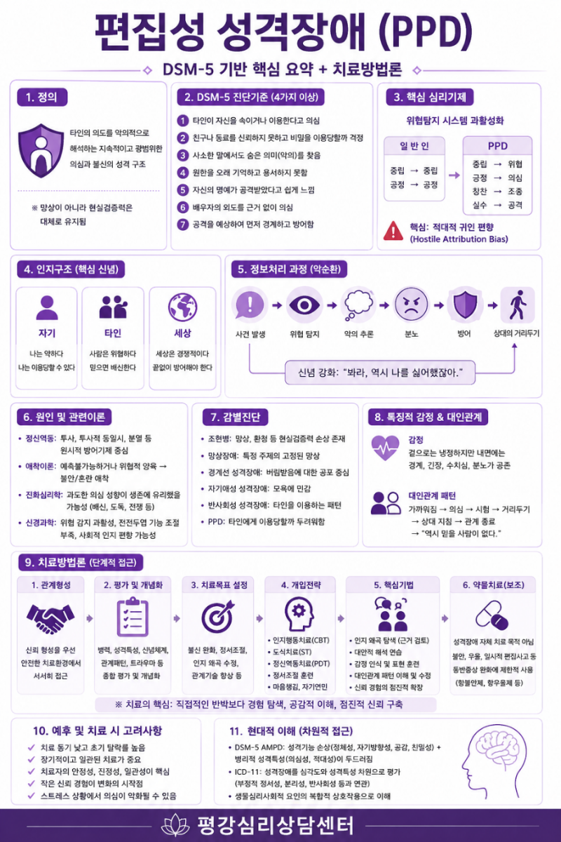 편집증 (편집성 성격장애)