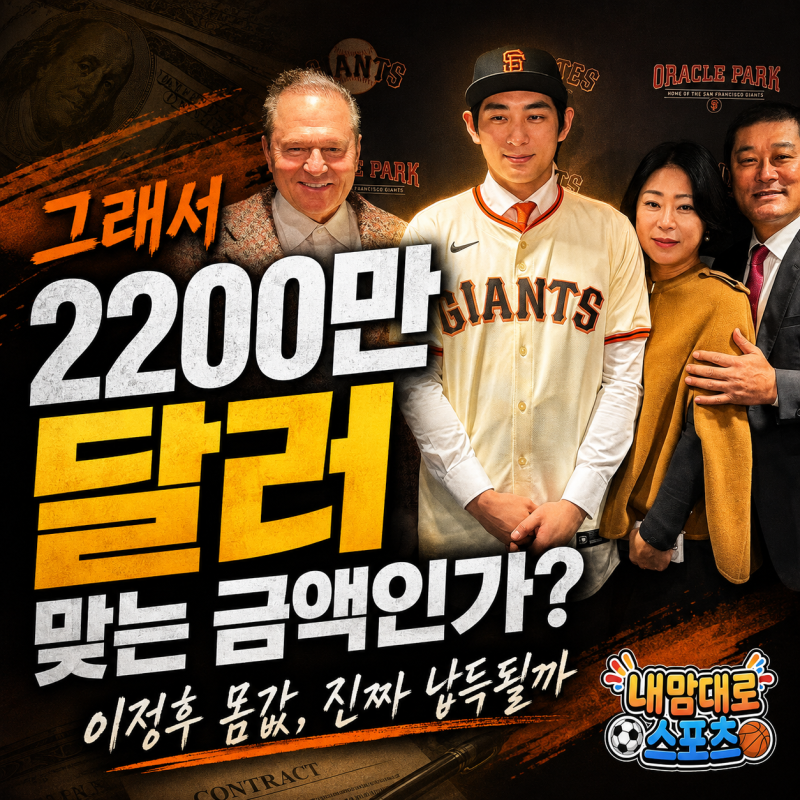 이정후 연봉 2200만 달러는 정당한가, 승수·관중·유니폼으로 따져봤다