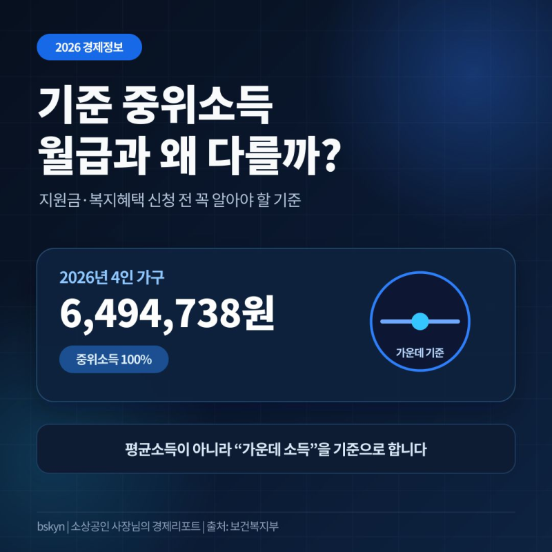 기준 중위소득 뜻｜월급과 왜 다를까? 2026년 금액표 쉽게 정리