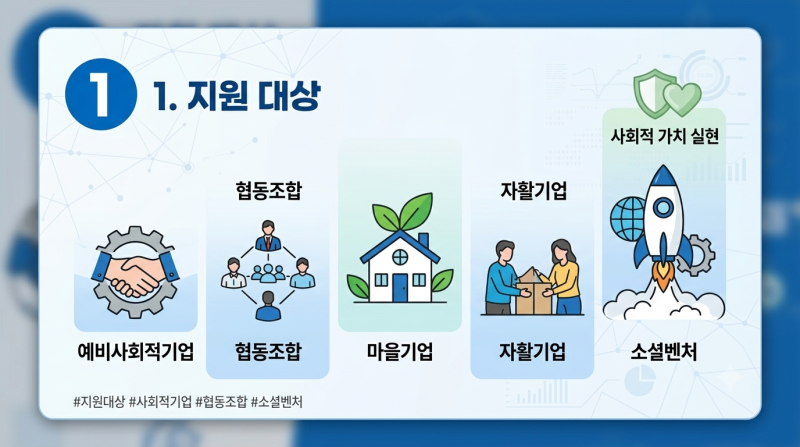 2026년 서울특별시 사회적경제기업 융자지원 공고, 놓치지 말아야 할 핵심 정리