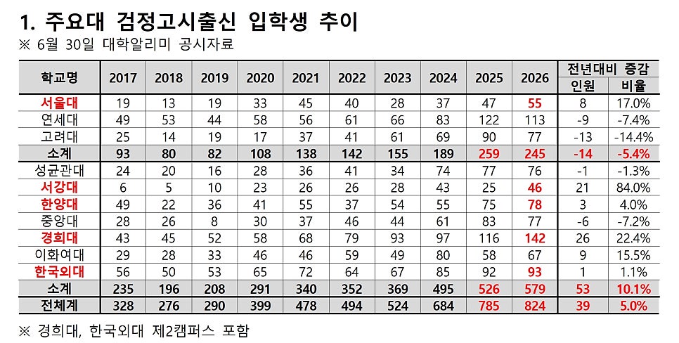 명 사진 1