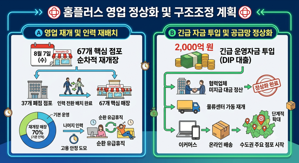 홈플러스 인천숭의점 (폐점) 사진 2