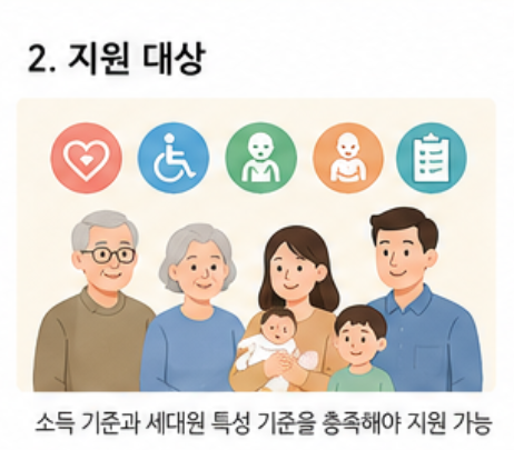 2026 에너지바우처 신청하면 얼마 받을까, 신청대상·방법 총정리