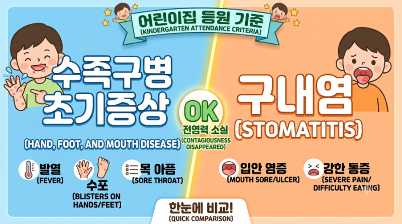 수족구병 초기증상과 구내염 차이점 완벽 비교! (어린이집 격리 기준 & 등원 서류 정리)